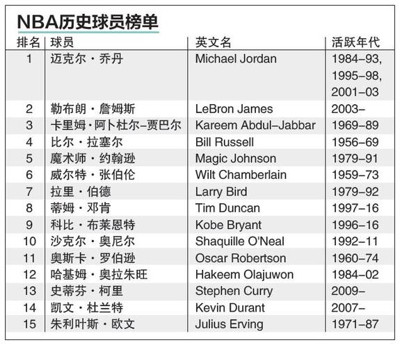 競爭尤其激
