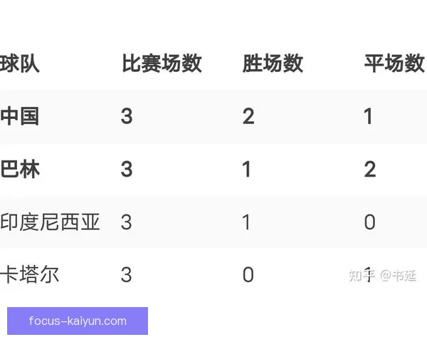 中国足球队备战亚洲杯全力冲刺 目标力争突破历史最佳成绩
