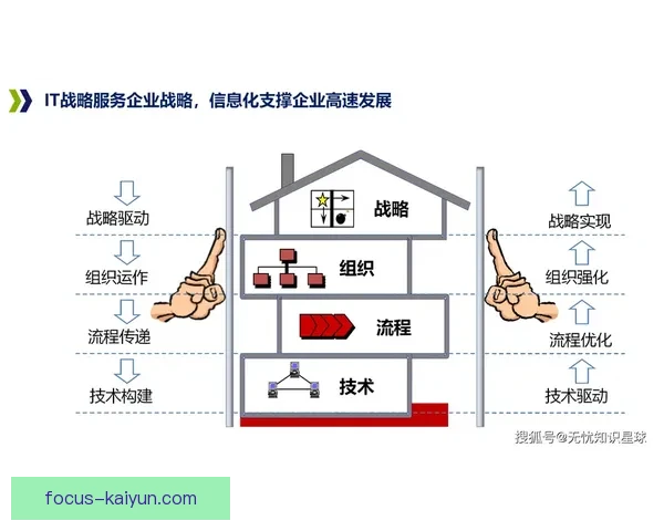 开云入口助力数字化转型 打造智能化企业运营新格局