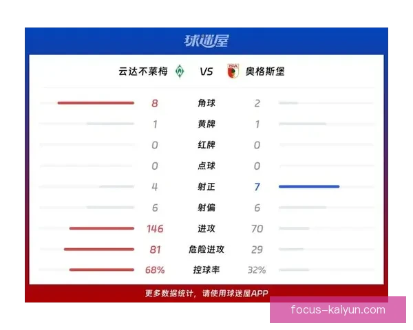 德甲联赛最新赛程分析与未来比赛胜负趋势预测